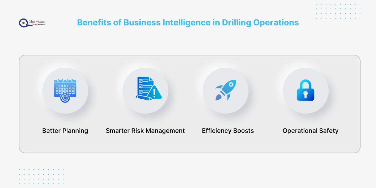 Benefits of Business Intelligence in Drilling Operations