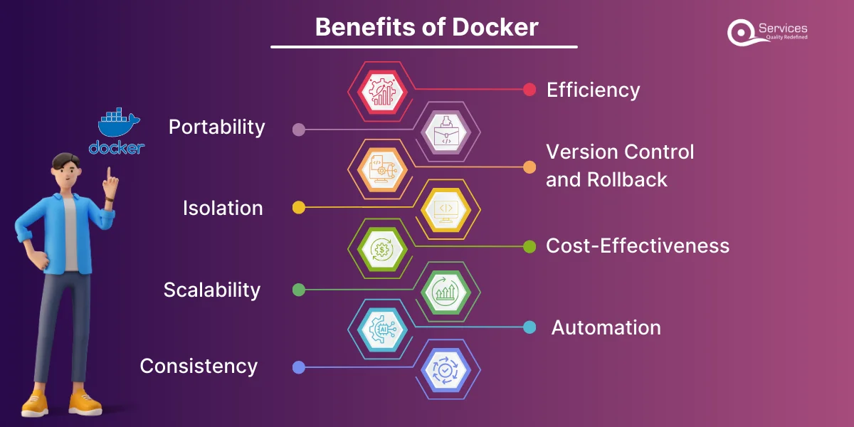 Benefits of Docker