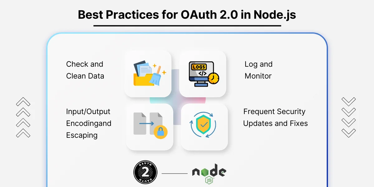 Best Practices for OAuth 2.0 in Node.js