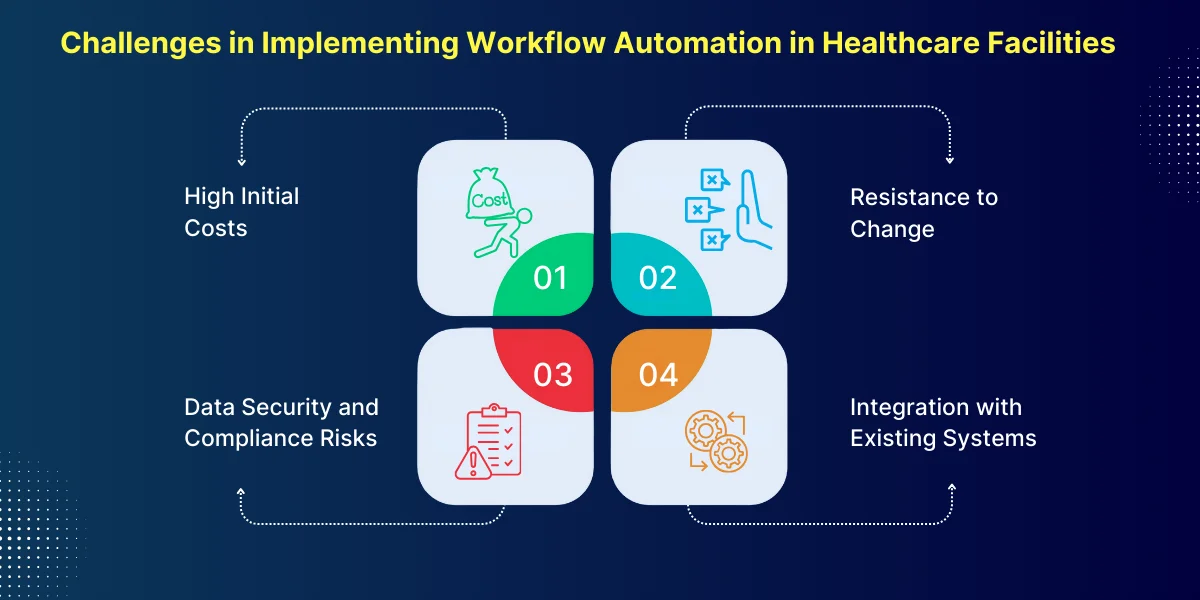 Challenges in Implementing Workflow Automation in Healthcare Facilities 