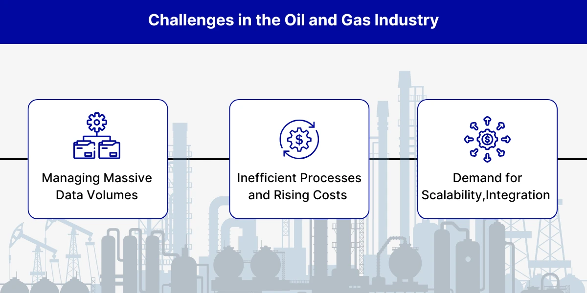 Challenges in the Oil and Gas Industry