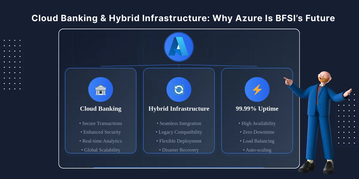 Cloud Banking & Hybrid Infrastructure: Why Azure Is BFSI’s Future 