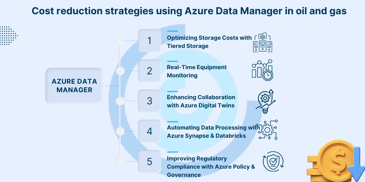 Cost reduction strategies using Azure Data Manager in oil and gas