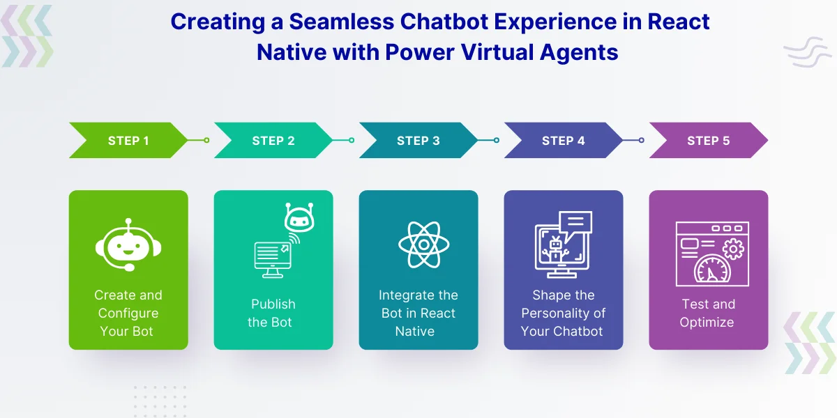 Creating a Seamless Chatbot Experience in React Native with Power Virtual Agents