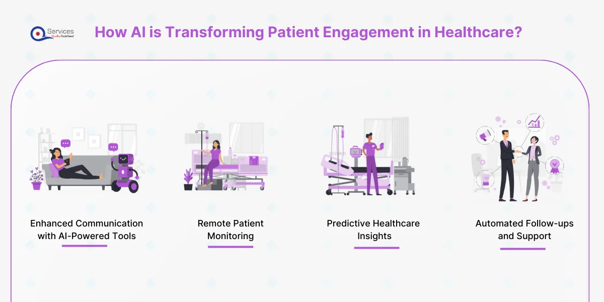 How AI is Transforming Patient Engagement in Healthcare