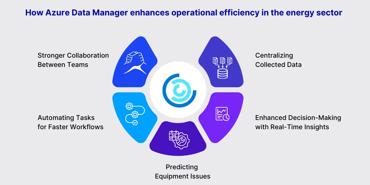 How Azure Data Manager enhances operational efficiency in the energy sector