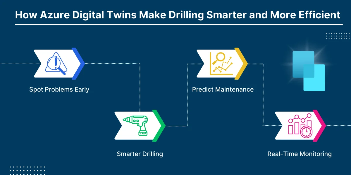 How Azure Digital Twins Make Drilling Smarter and More Efficient 