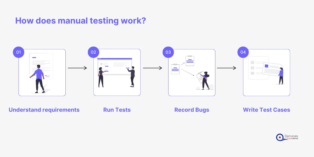 How does manual testing work?