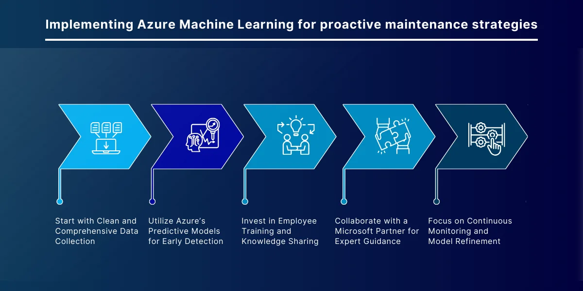 Implementing Azure Machine Learning for proactive maintenance strategies