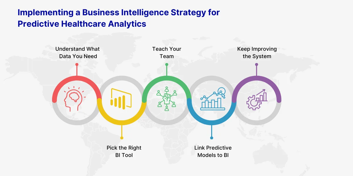 Implementing a Business Intelligence Strategy for Predictive Healthcare Analytics 