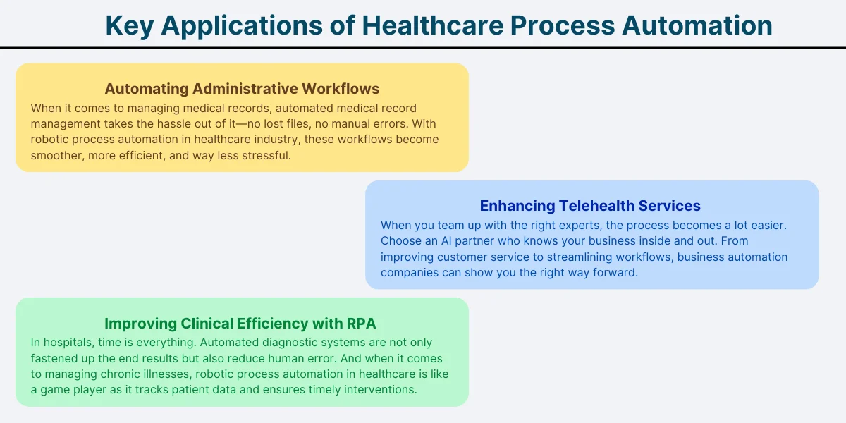 Key Applications of Healthcare Process Automation