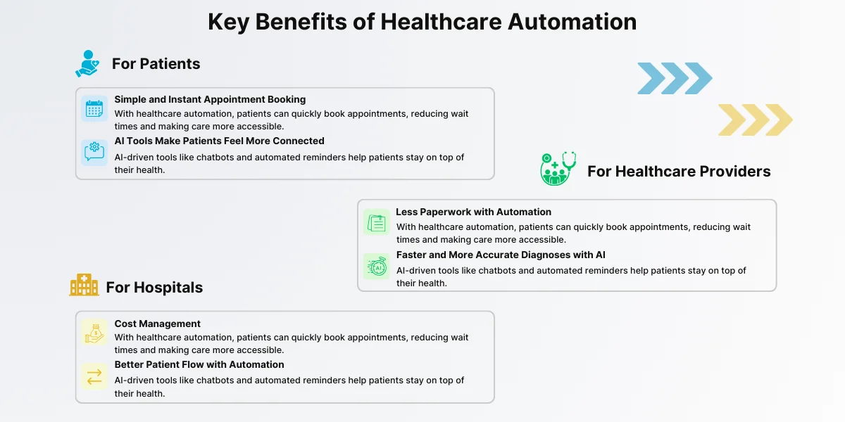 Key Benefits of Healthcare Automation