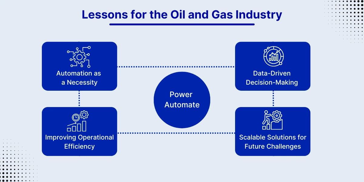 Lessons for the Oil and Gas Industry