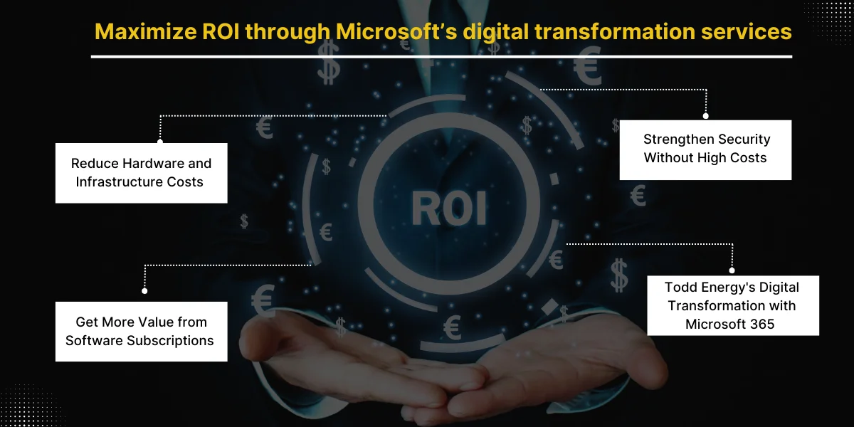 Maximize ROI through Microsoft’s digital transformation services