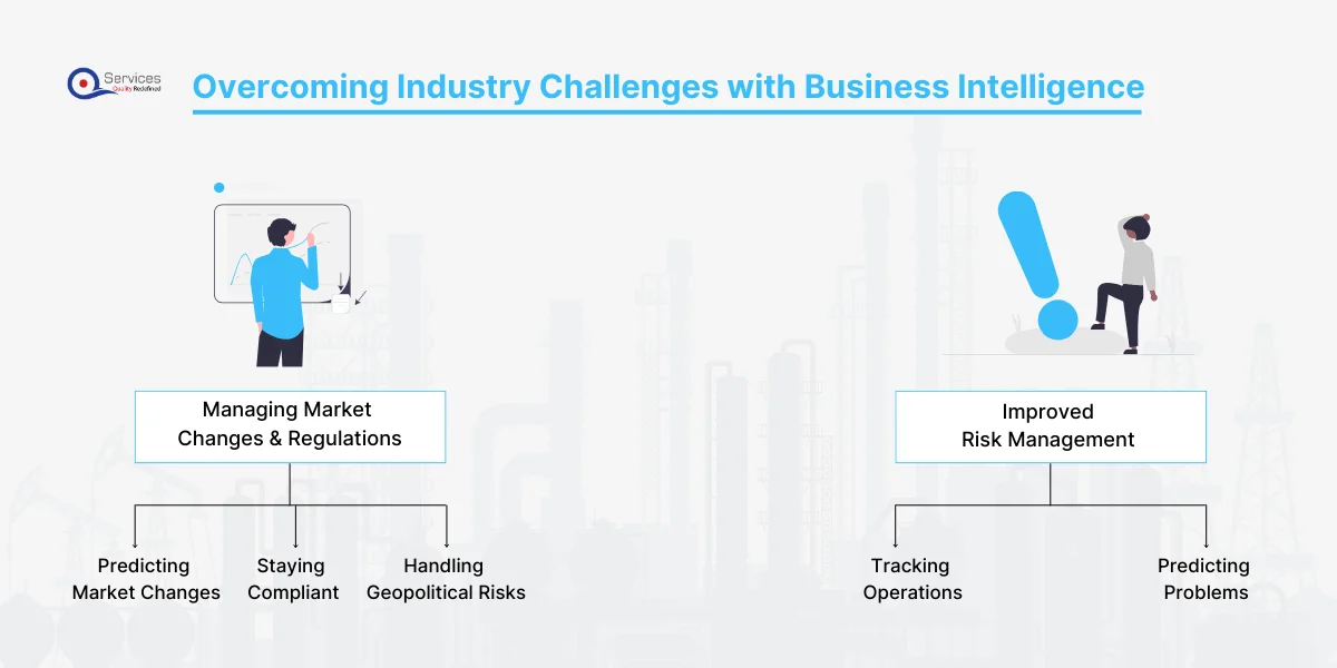 Overcoming Industry Challenges with Business Intelligence