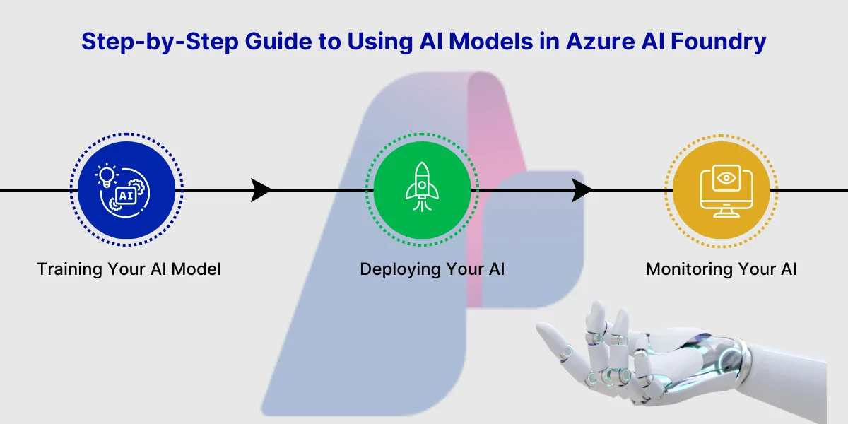 Step-by-Step Guide to Using AI Models in Azure AI Foundry