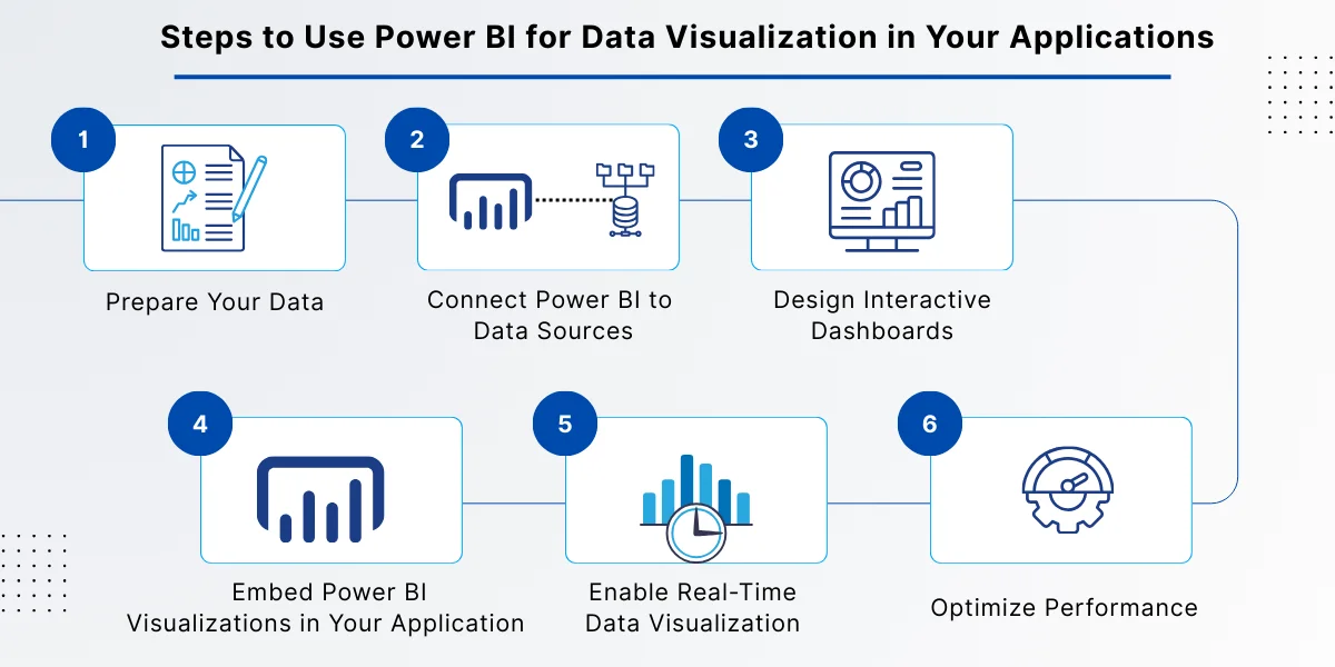 Steps to Use Power BI for Data Visualization in Your Applications