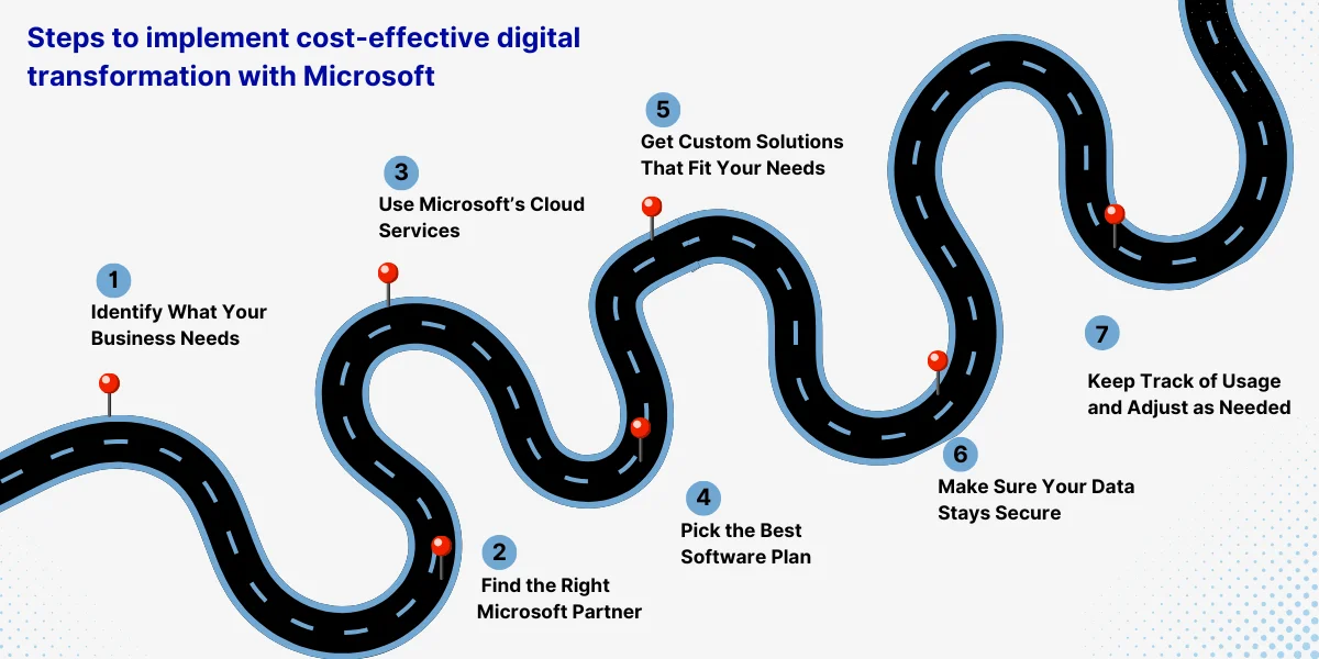 Steps to implement cost-effective digital transformation with Microsoft