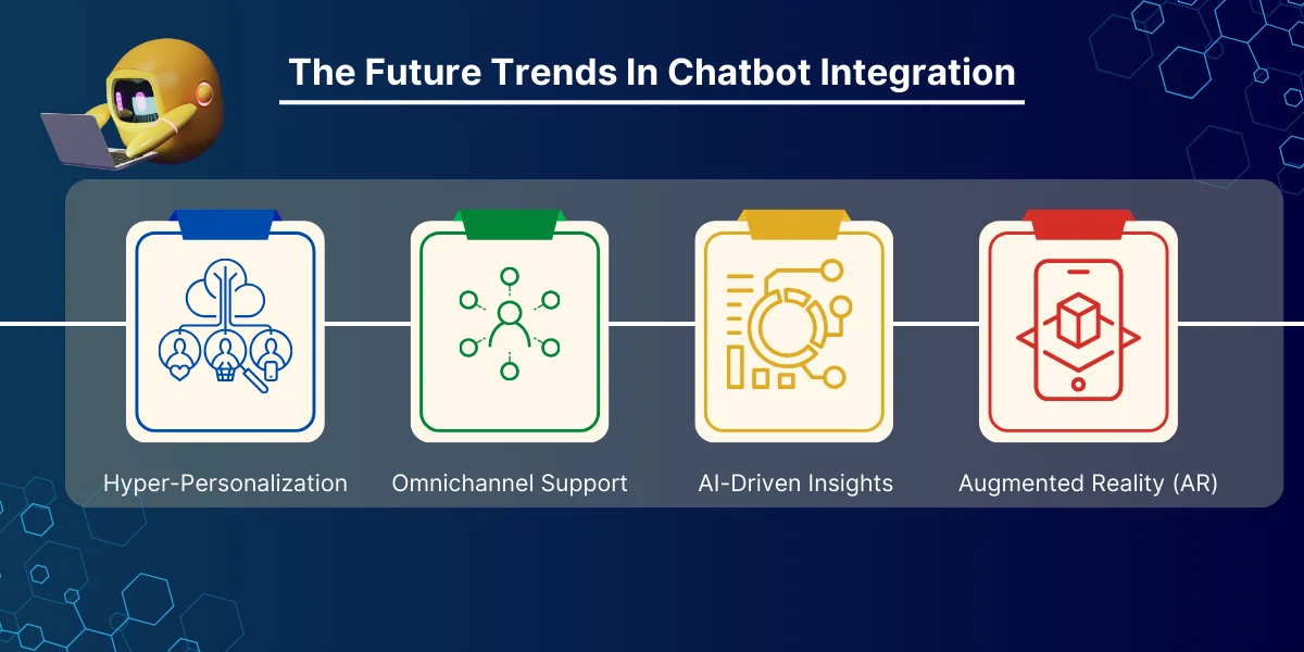 The Future Trends In Chatbot Integration