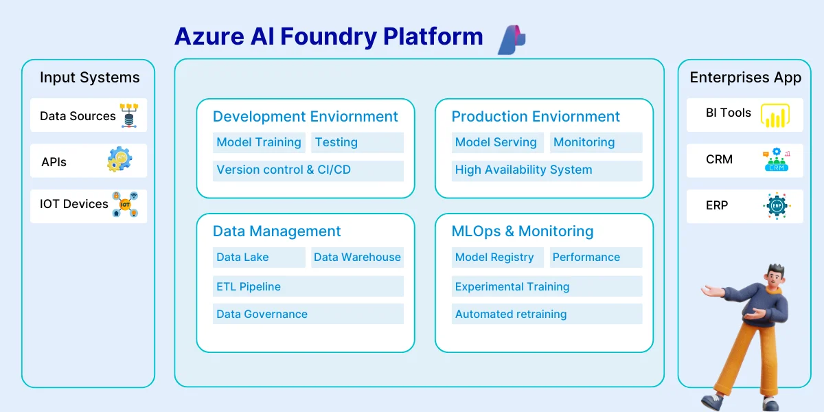 What is Azure AI Foundry? A Complete Overview 