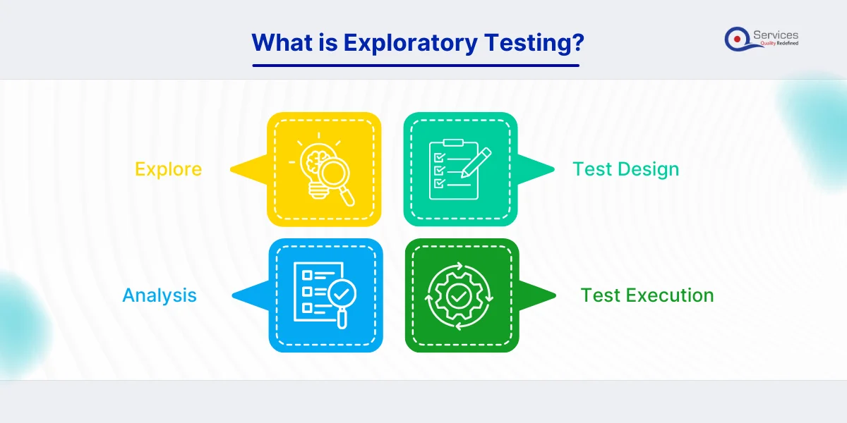 What is Exploratory Testing?
