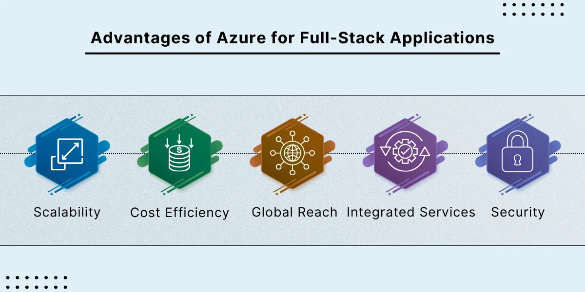 advantages of Azure for Full-Stack Applications