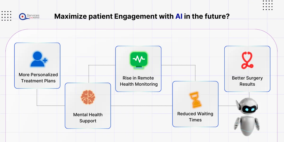 maximize patient Engagement with AI in the future?