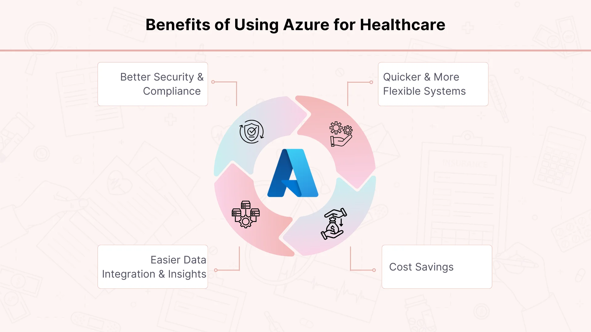 Benefits of Using Azure for Healthcare