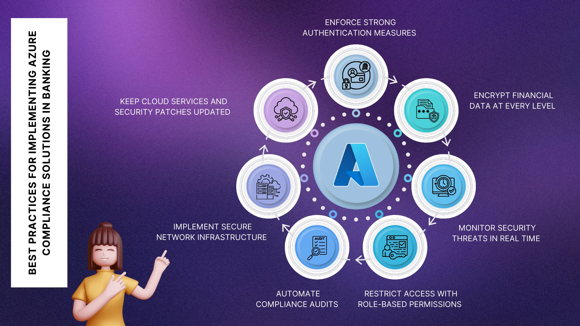 Best Practices for Implementing Azure Compliance Solutions in Banking