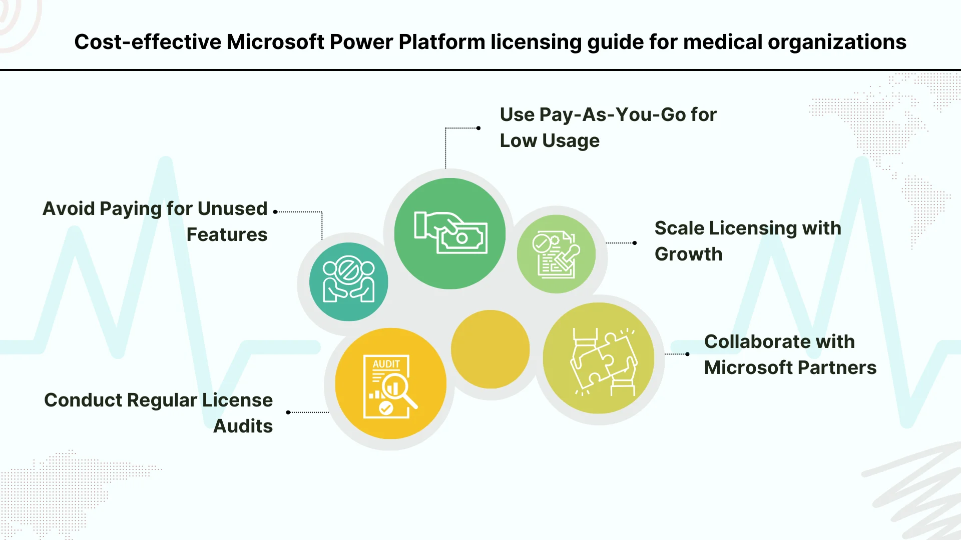 Cost-effective Microsoft Power Platform licensing guide for medical organizations