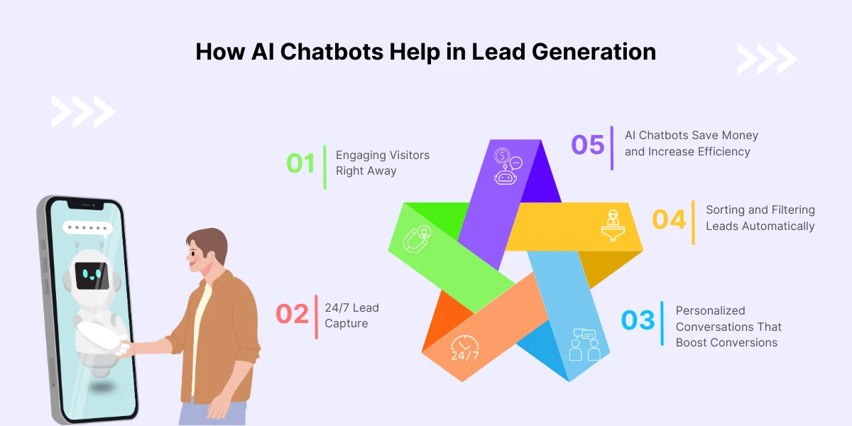 How AI Chatbots Help in Lead Generation