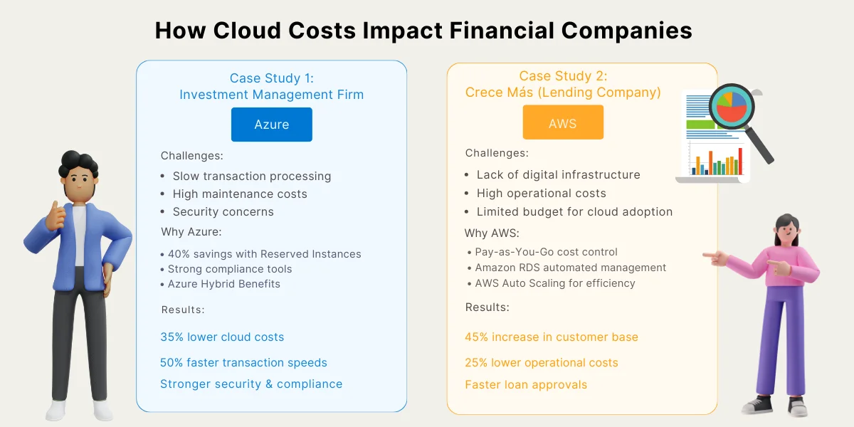 How Cloud Costs Impact Financial Companies