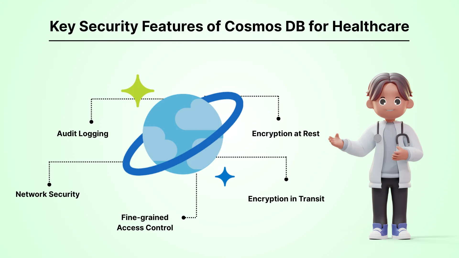 Key Security Features of Cosmos DB for Healthcare