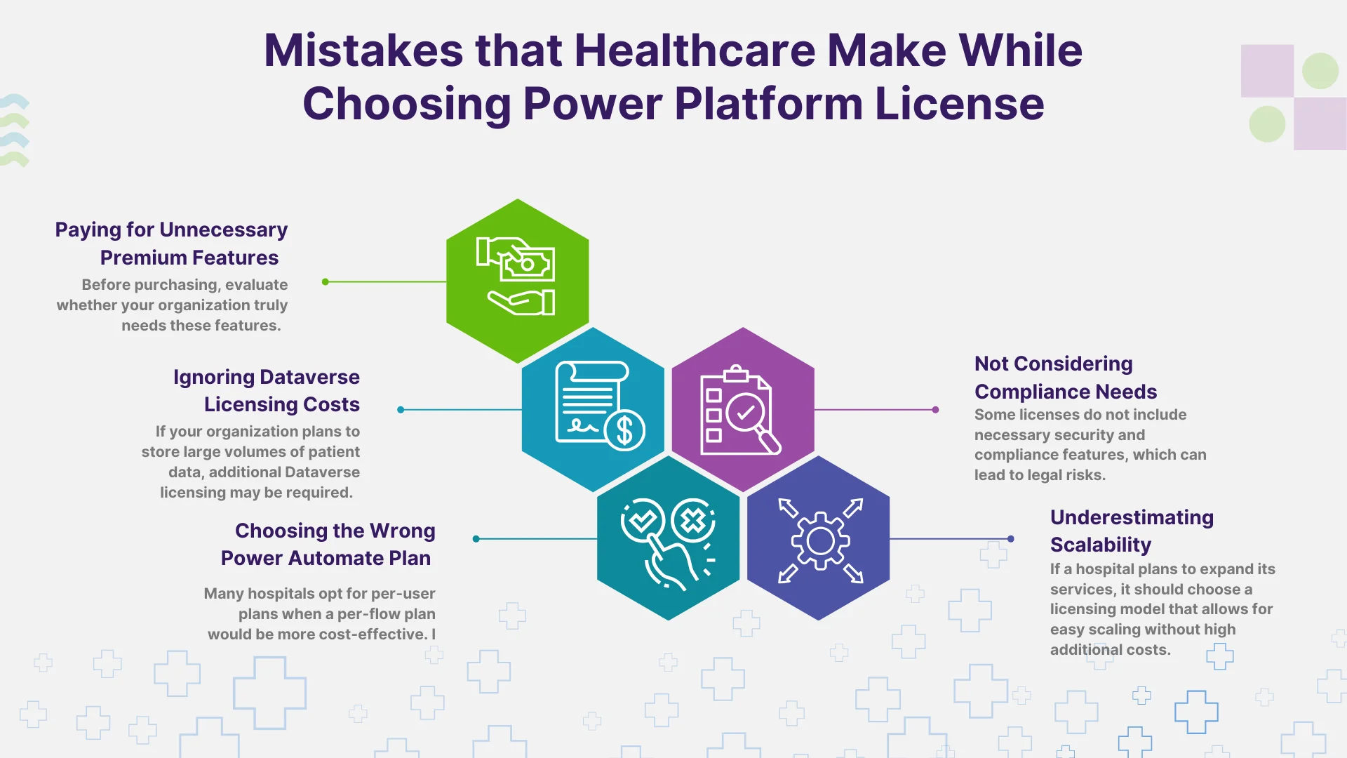 Mistakes that Healthcare Make While Choosing Power Platform License