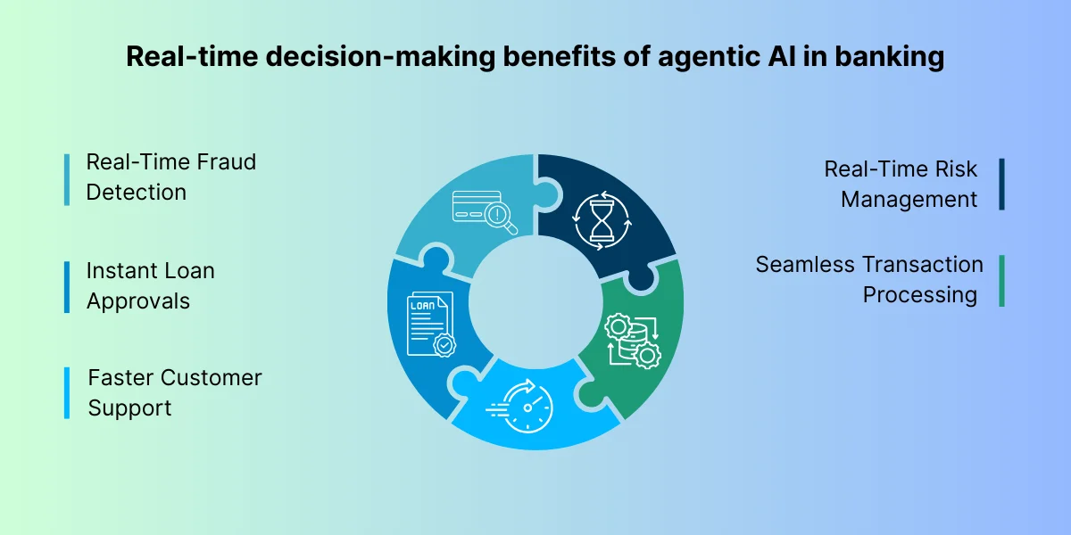 Real-time decision-making benefits of agentic AI in banking