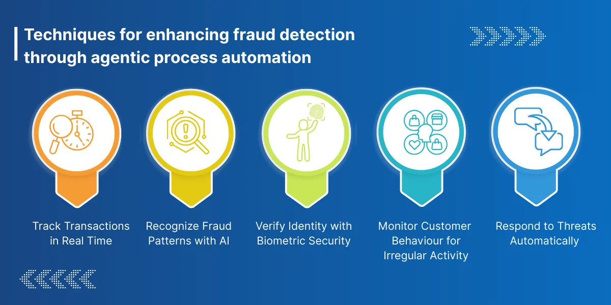 Techniques for enhancing fraud detection through agentic process automation