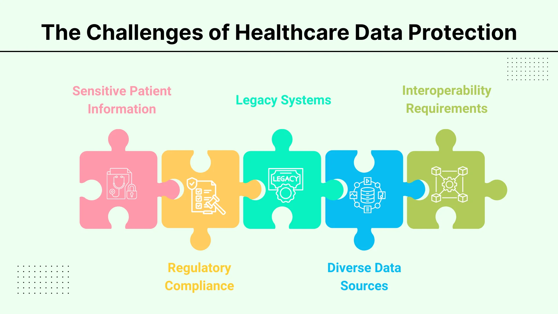 The Challenges of Healthcare Data Protection