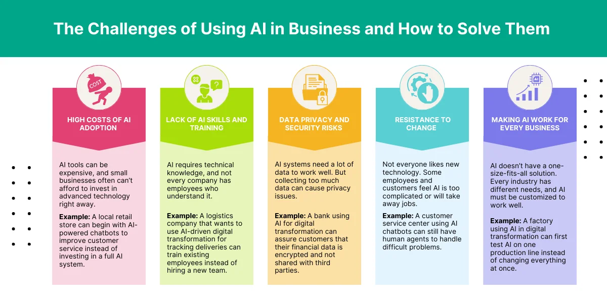 The Challenges of Using AI in Business and How to Solve Them 