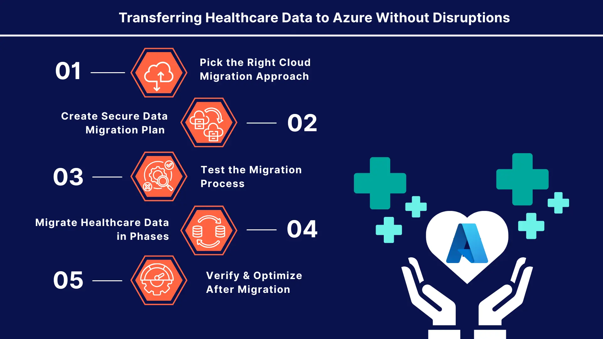 Transferring Healthcare Data to Azure Without Disruptions