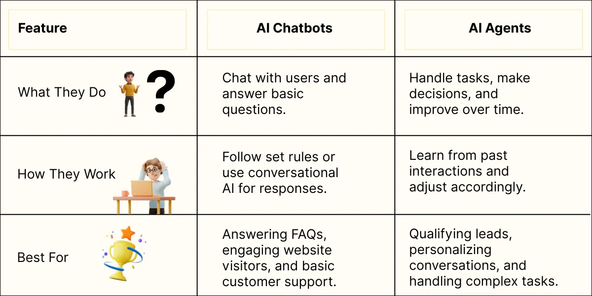 What Are AI Chatbots and AI Agents