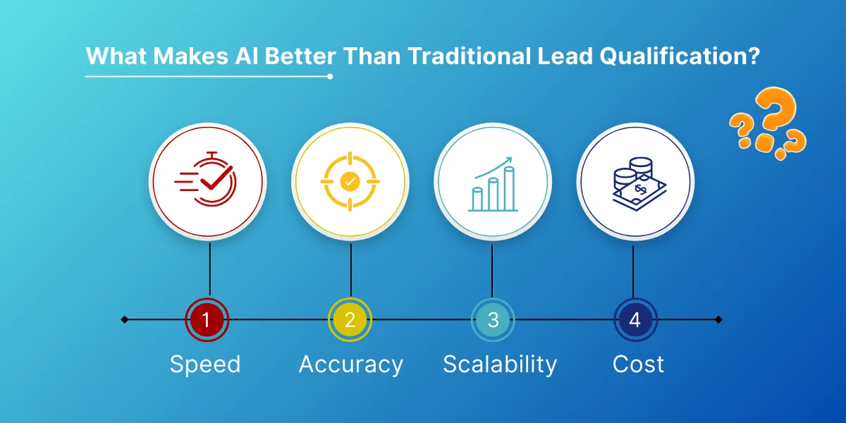 What Makes AI Better Than Traditional Lead Qualification