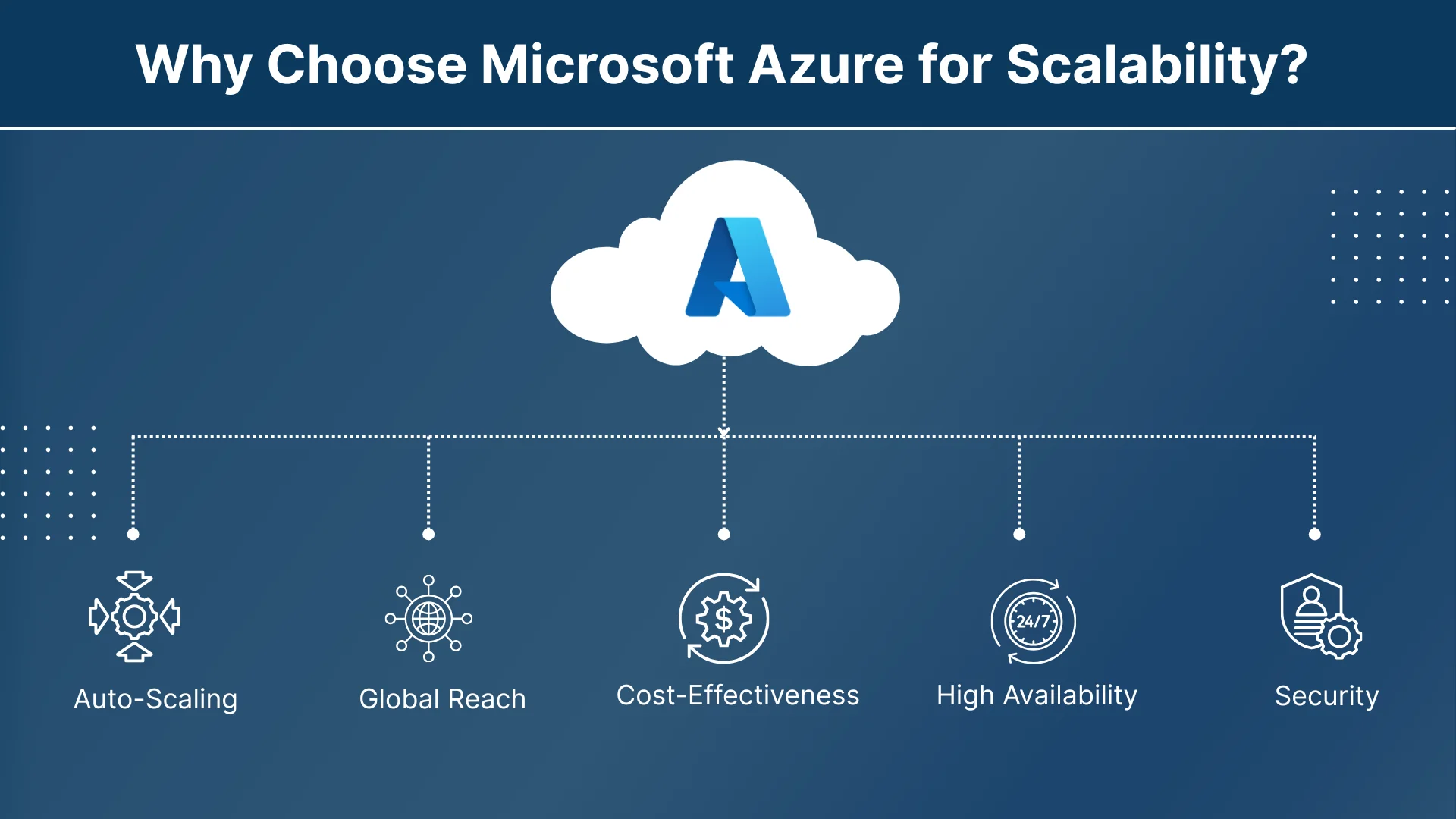 Why Choose Microsoft Azure for Scalability? 