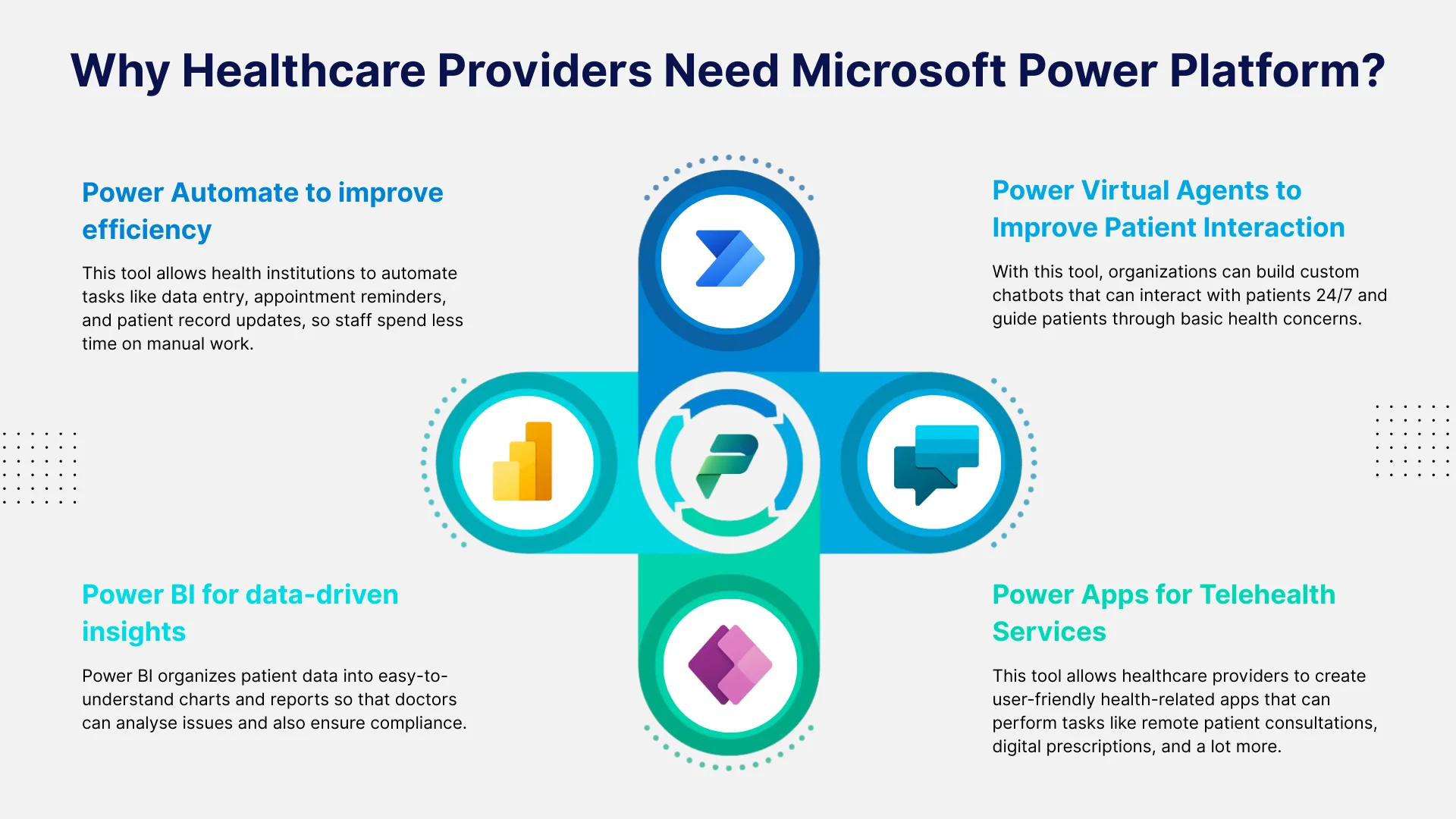 Why Healthcare Providers Need Microsoft Power Platform