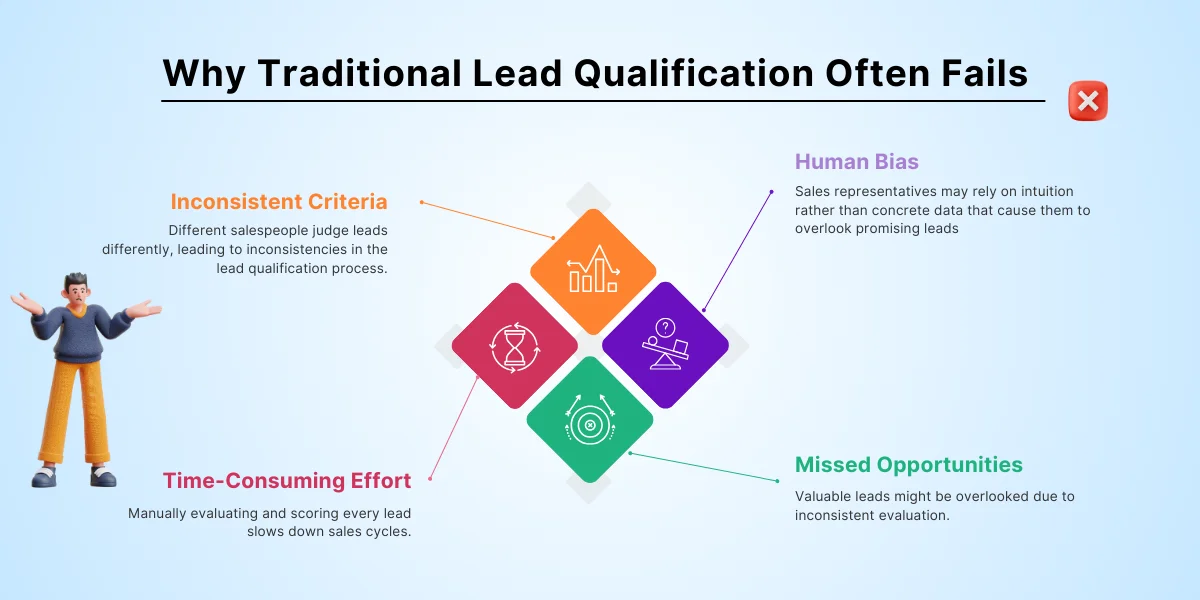 Why Traditional Lead Qualification Often Fails